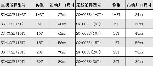 直视吊秤