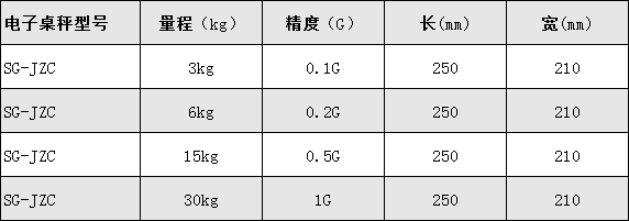 电子计数桌秤
