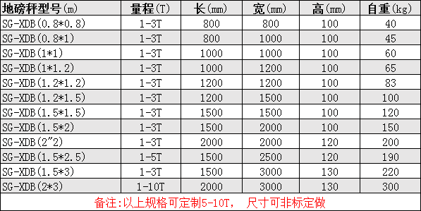 电子地磅秤